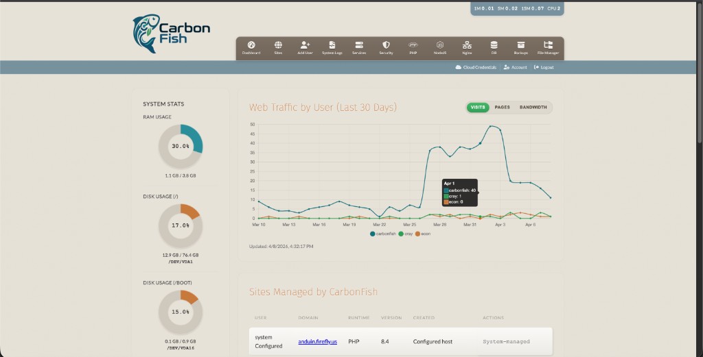CarbonFish dashboard home